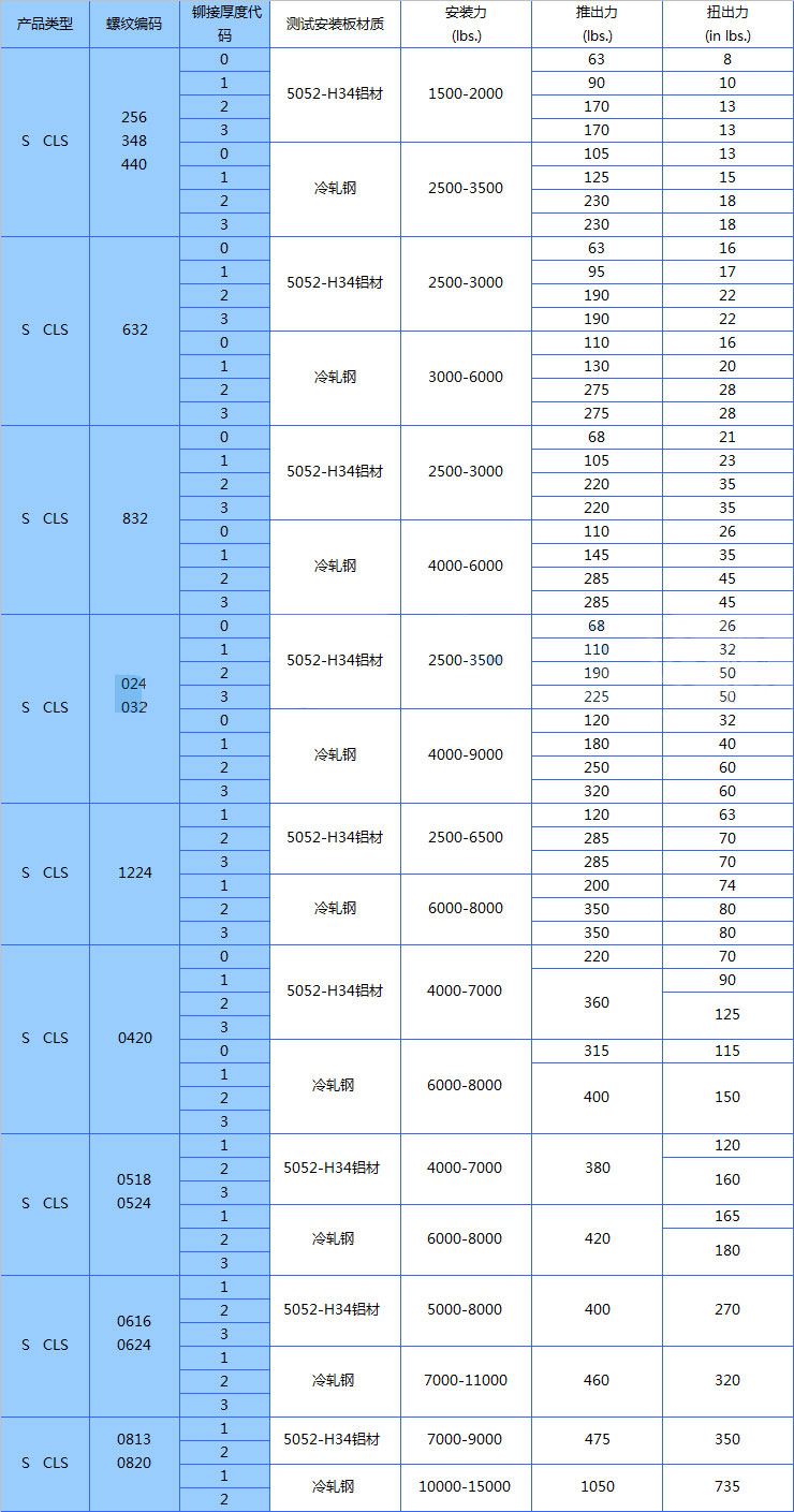 压铆51漫画APP下载安装在线观看的安装力